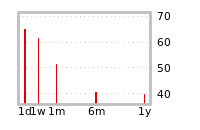 Liquidity Forecasts