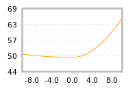 Impact of return on liquidity tomorrow