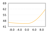 Impact of return on liquidity tomorrow