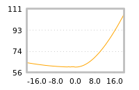 对下一个交易日流动性收益的影响