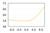 Impact of return on liquidity tomorrow