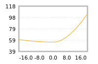 Impact of return on liquidity tomorrow