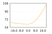 Impact of return on liquidity tomorrow