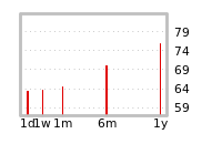 Liquidity Forecasts