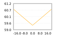 Impact of return on liquidity tomorrow