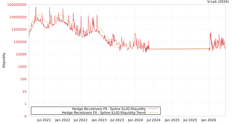 graph of Hedge Recebiveis FII ILLIQ-SMEM