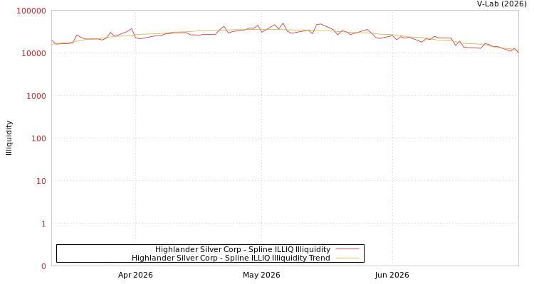 graph of Highlander Silver Corp ILLIQ-SMEM