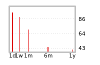 Liquidity Forecasts