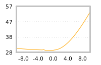 Impact of return on liquidity tomorrow