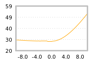 Impact of return on liquidity tomorrow