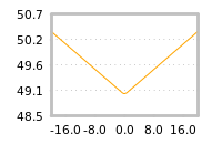 Impact of return on liquidity tomorrow