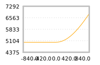 Impact of return on liquidity tomorrow