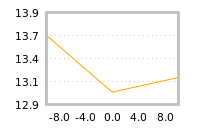 对下一个交易日流动性收益的影响