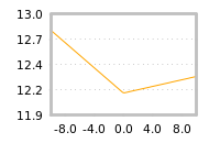 Impact of return on liquidity tomorrow