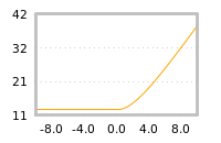Impact of return on liquidity tomorrow