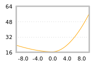 Impact of return on liquidity tomorrow
