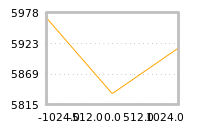 对下一个交易日流动性收益的影响