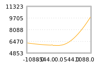 对下一个交易日流动性收益的影响
