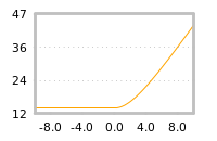 Impact of return on liquidity tomorrow