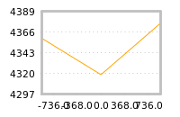 Impact of return on liquidity tomorrow