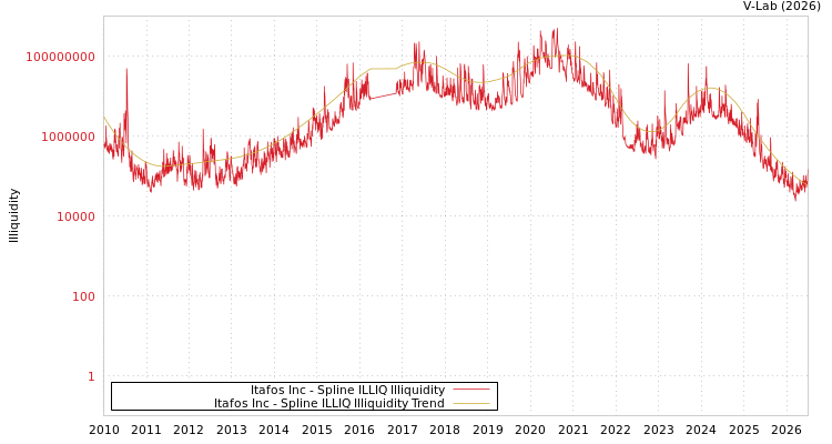 graph of Itafos Inc ILLIQ-SMEM