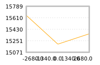 Impact of return on liquidity tomorrow