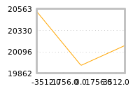 Impact of return on liquidity tomorrow