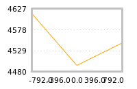Impact of return on liquidity tomorrow
