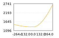 Impact of return on liquidity tomorrow