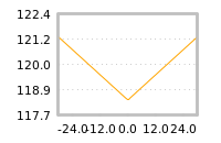 Impact of return on liquidity tomorrow