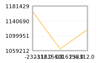 Impact of return on liquidity tomorrow