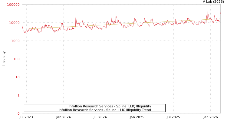 graph of Infollion Research Services ILLIQ-SMEM