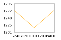 Impact of return on liquidity tomorrow