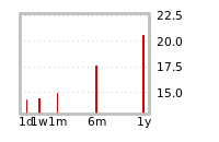 Liquidity Forecasts