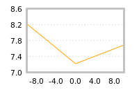 对下一个交易日流动性收益的影响