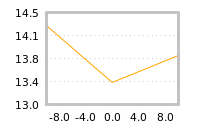 Impact of return on liquidity tomorrow