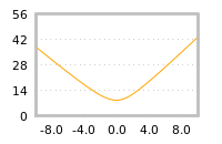 Impact of return on liquidity tomorrow