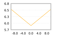 对下一个交易日流动性收益的影响