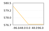 Impact of return on liquidity tomorrow