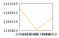 Impact of return on liquidity tomorrow