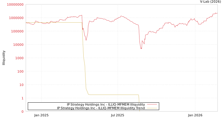 graph of Heritage Distilng HLD Co Inc ILLIQ-MFMEM