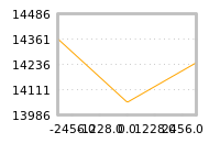 Impact of return on liquidity tomorrow