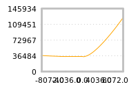 对下一个交易日流动性收益的影响