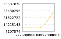 Impact of return on liquidity tomorrow