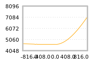 对下一个交易日流动性收益的影响