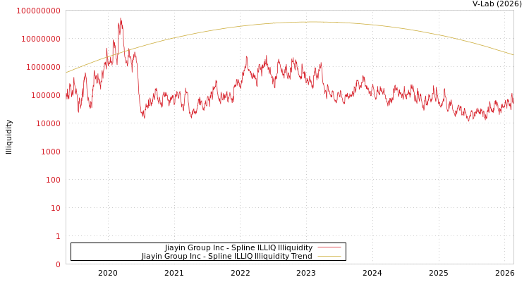 graph of Jiayin Group Inc ILLIQ-SMEM