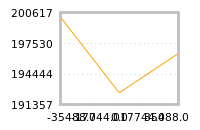 对下一个交易日流动性收益的影响