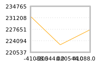 对下一个交易日流动性收益的影响