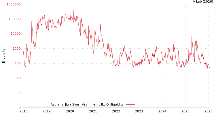 graph of Asuransi Jiwa Syar ILLIQ-AMEM