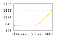 Impact of return on liquidity tomorrow